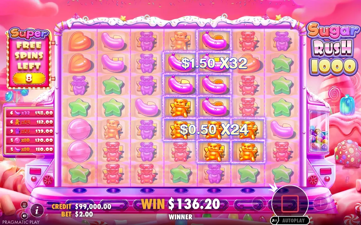 Super Free Spins in roze tint tonen multiplier-winsten x32 en x24, totale winst $136.20 bij Left 8.